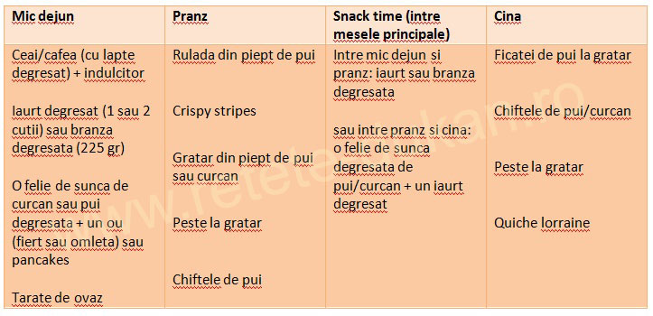 dukan faza de atac pierdere de greutate așteptată)