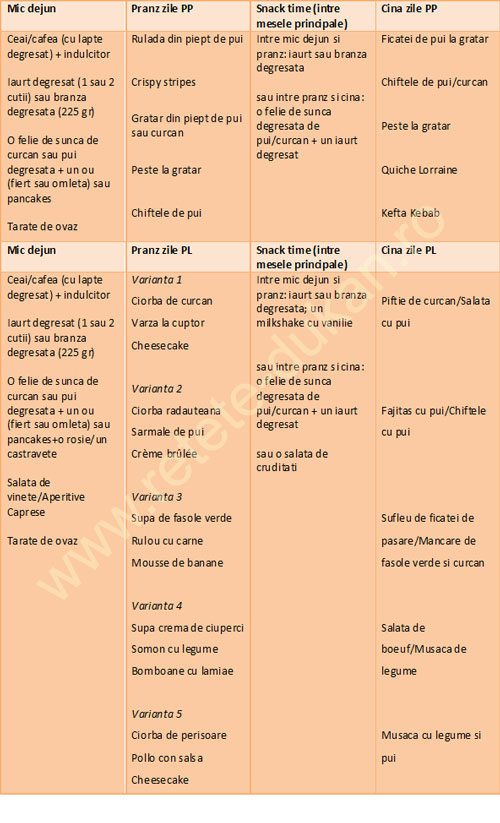 20 Retete De Atac Si Pp Retete Dukan